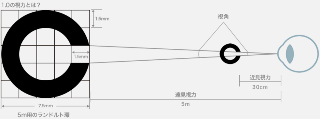 ランドルト環
視力測定
静岡
眼鏡作製
荒川時計店
ARAKAWA
ARAKAWAWEB