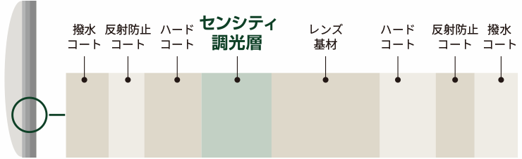 HOYA
レンズ
可視光調光レンズ