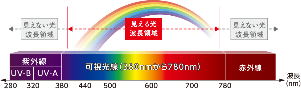可視光調光レンズ
ホヤ
HOYA
眼鏡レンズ
静岡